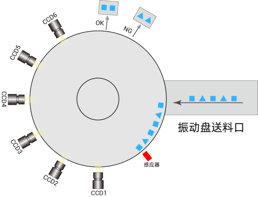 六面外观检测高速视觉筛选机示意图.png