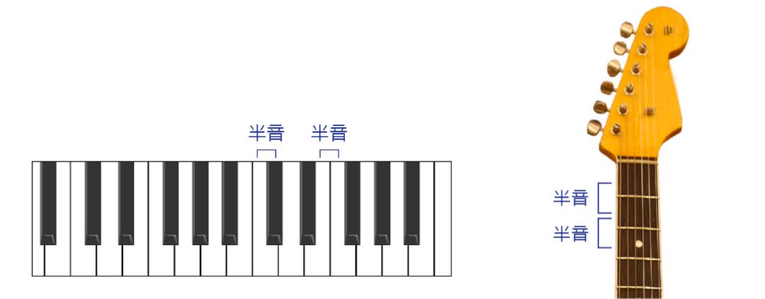 吉他入门应该懂的基础音阶知识 孜孜文化生活 微信公众号文章阅读 Wemp