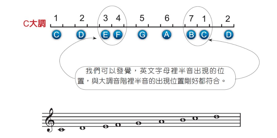 吉他入门应该懂的基础音阶知识 孜孜文化生活 微信公众号文章阅读 Wemp