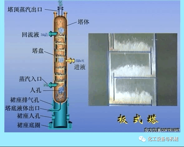 填料塔、板式塔的区别及选型的图3