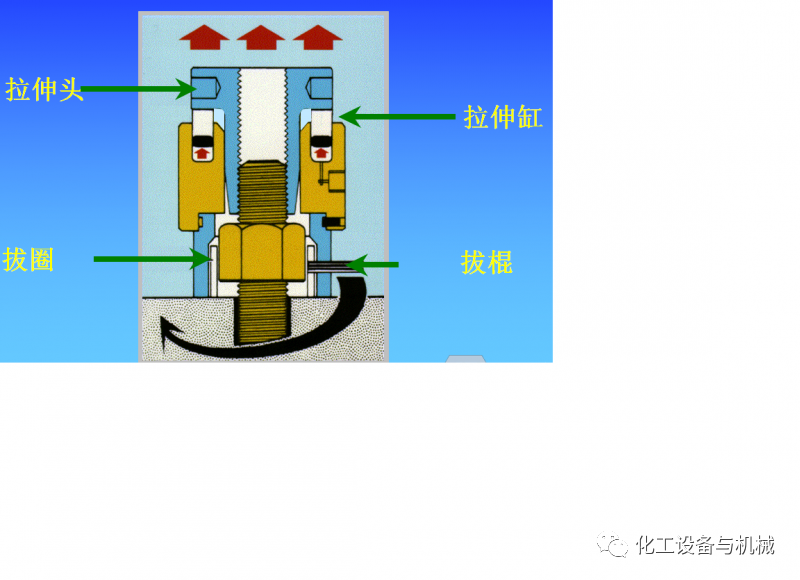 螺帽上的小孔，是做什么用的？的圖3