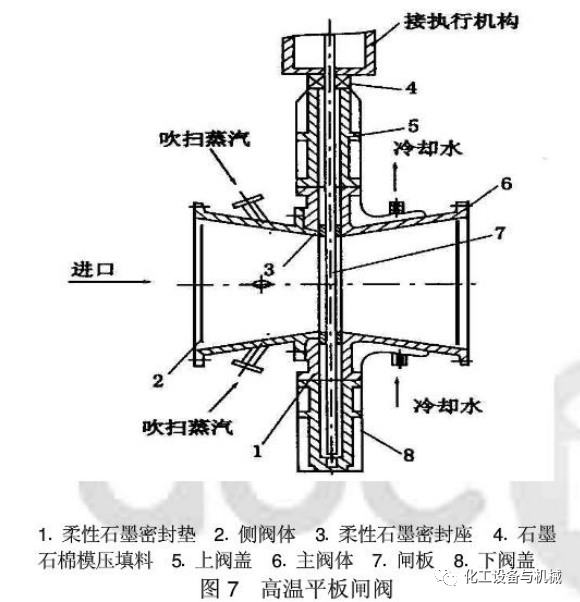 催化裂化装置特阀的图17