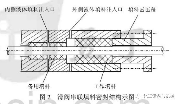 催化裂化装置特阀的图2