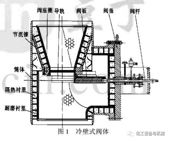 催化裂化装置特阀