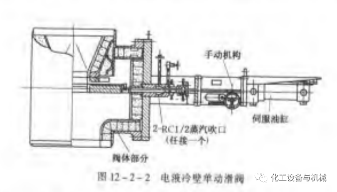 催化裂化装置特阀的图5