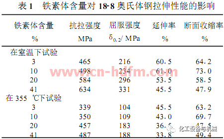 無錫不銹鋼板價(jià)格,201不銹鋼,無錫不銹鋼,304不銹鋼板,321不銹鋼板,316L不銹鋼板,無錫不銹鋼板