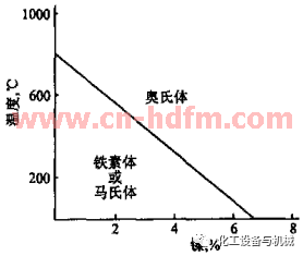 無錫不銹鋼板價(jià)格,201不銹鋼,無錫不銹鋼,304不銹鋼板,321不銹鋼板,316L不銹鋼板,無錫不銹鋼板