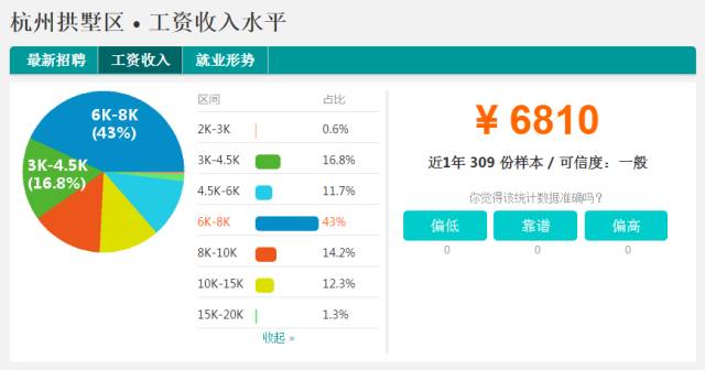 杭州工资(杭州工资最低标准是多少钱2023)