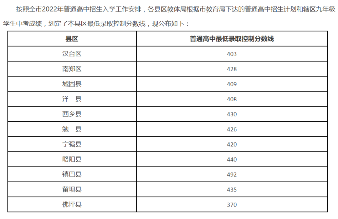 2021漢中中考分?jǐn)?shù)查詢_2024年漢中市中考分?jǐn)?shù)線_2021漢中中考錄取時(shí)間