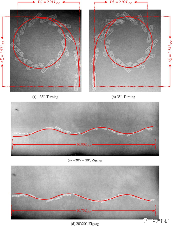 研究成果介绍-基于CFD与经验方法的双桨双舵内河船舶操纵运动建模的图2
