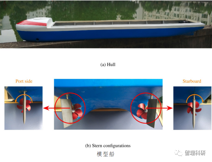 研究成果介绍-基于CFD与经验方法的双桨双舵内河船舶操纵运动建模的图1