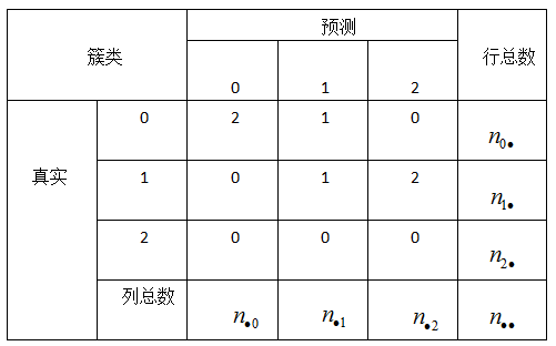 插板法公式怎么计算_功效系数法计算公式_曼宁公式计算谢才系数