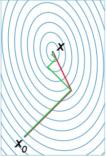蚁群算法的优缺点_粒子群算法与蚁群算法_蚁群算法自动寻路算法