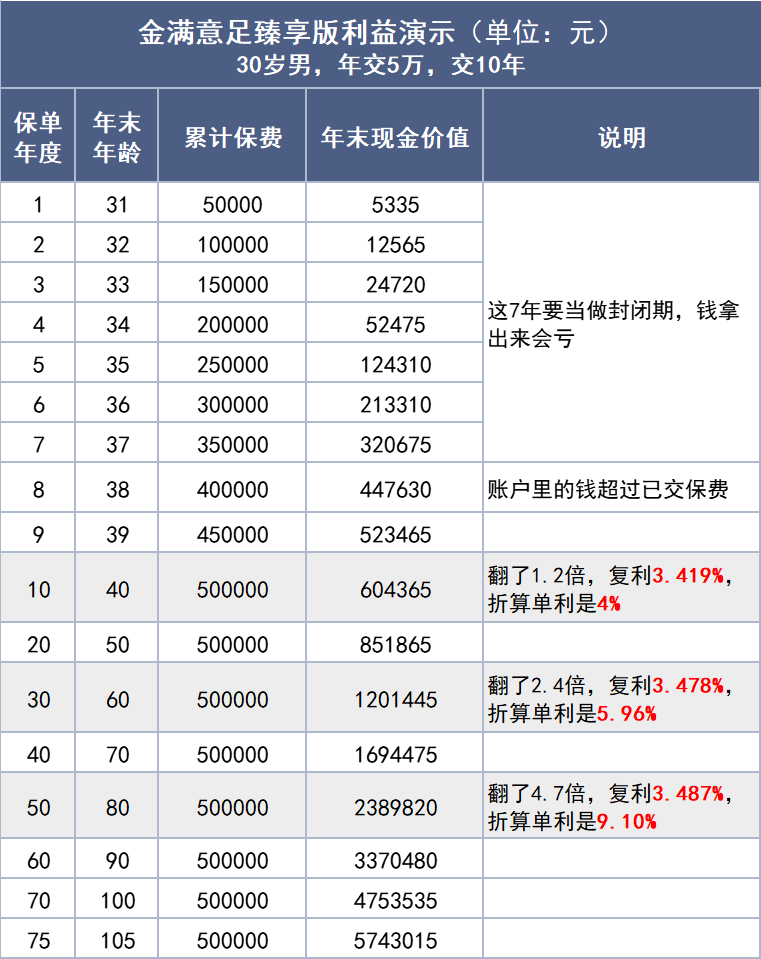 退休能拿多少