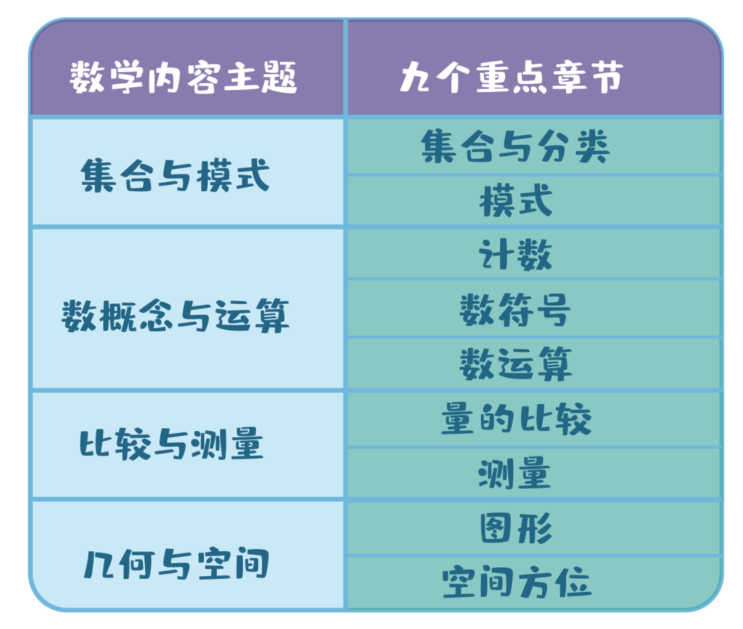 4条建议 助你变身磁力片高阶玩家 小土大橙子 微信公众号文章阅读 Wemp