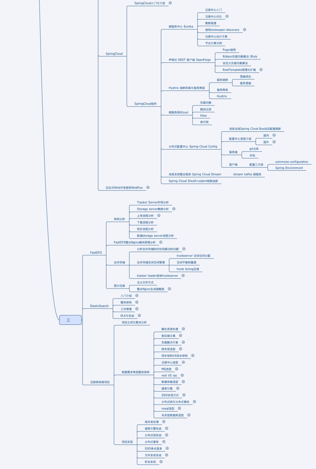 阿里java架构师面试题_java面试sql题_java面试笔试基础题