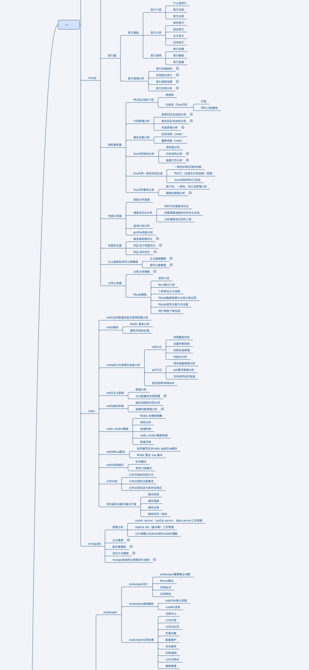 java面试sql题_java面试笔试基础题_阿里java架构师面试题