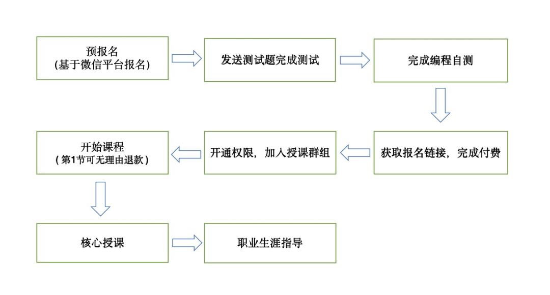 



《百万架构师》—— 投资自己，度过寒冬

