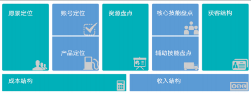 从HR转型职业规划师，半年实现6位数盈利(图2)