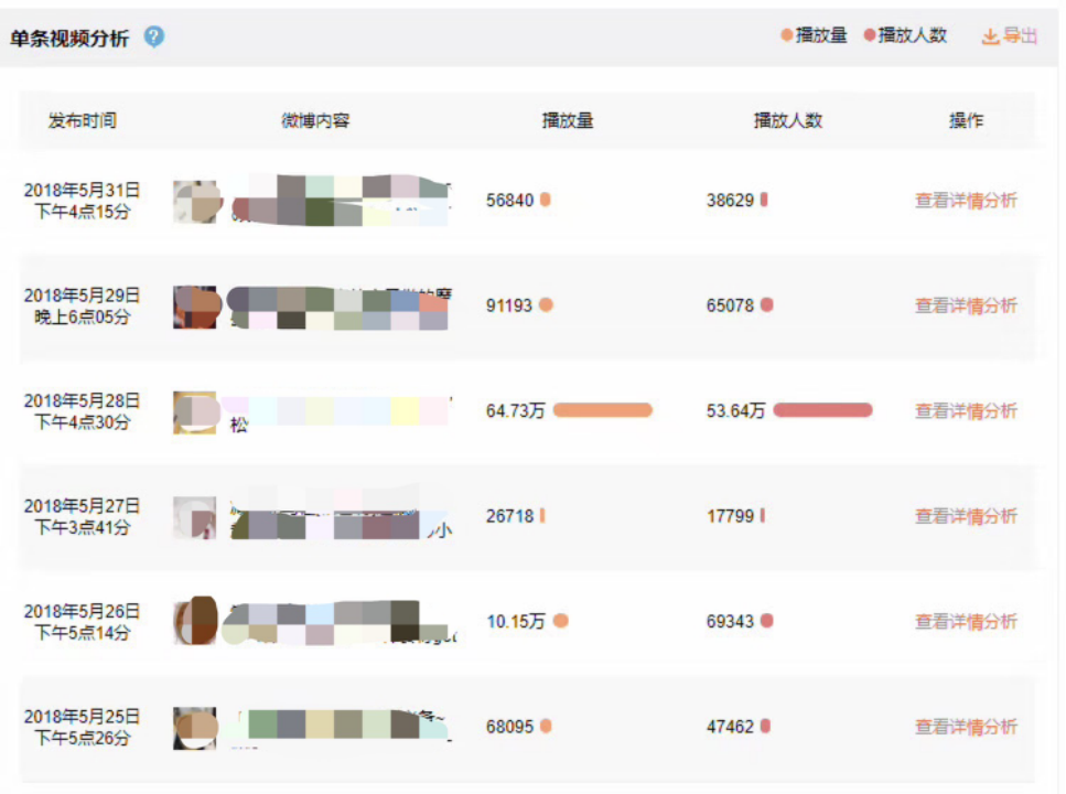 北森生涯发展历程时间图
