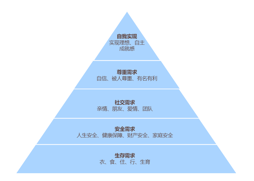 如何有效地将员工职业规划与绩效管理“脱敏”结合(图5)