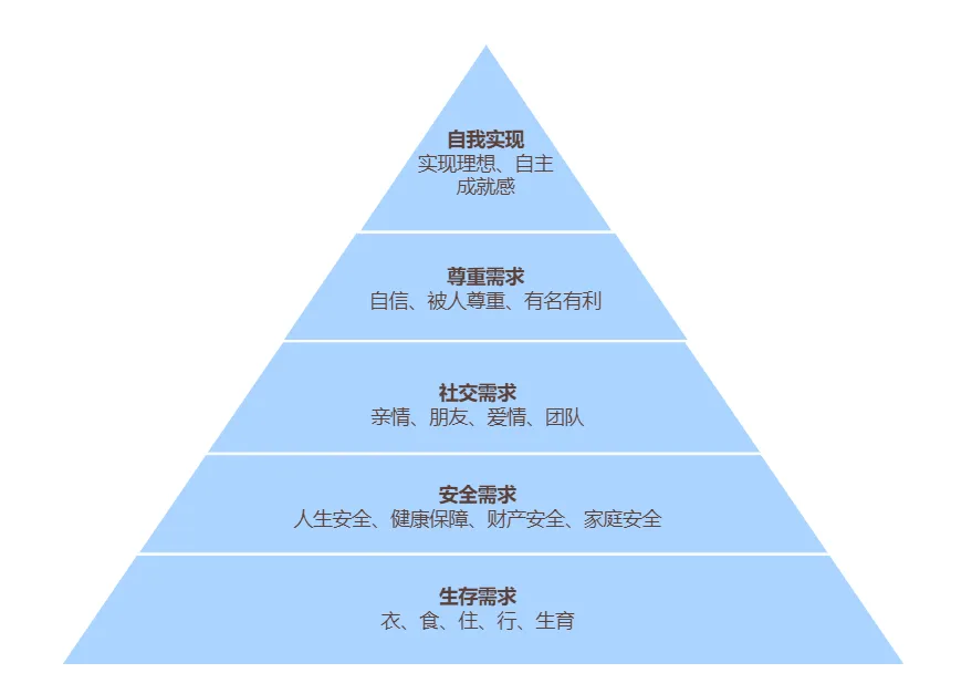 如何有效地将员工职业规划与绩效管理“脱敏”结合(图5) 如何有效地将员工职业规划与绩效管理“脱敏”结合(图5)