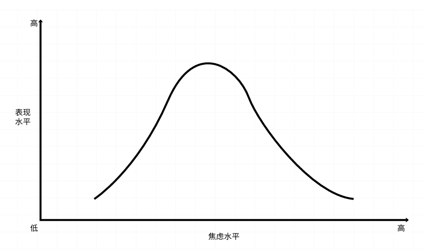生涯咨询，如何与“情绪”共舞？(图4)