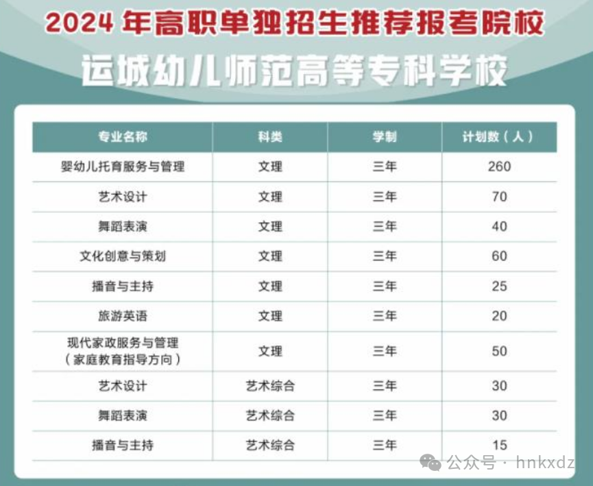 2024年运城师范高等专科学校录取分数线及要求_2024年运城师范高等专科学校录取分数线及要求_2020年运城师范录取分数线