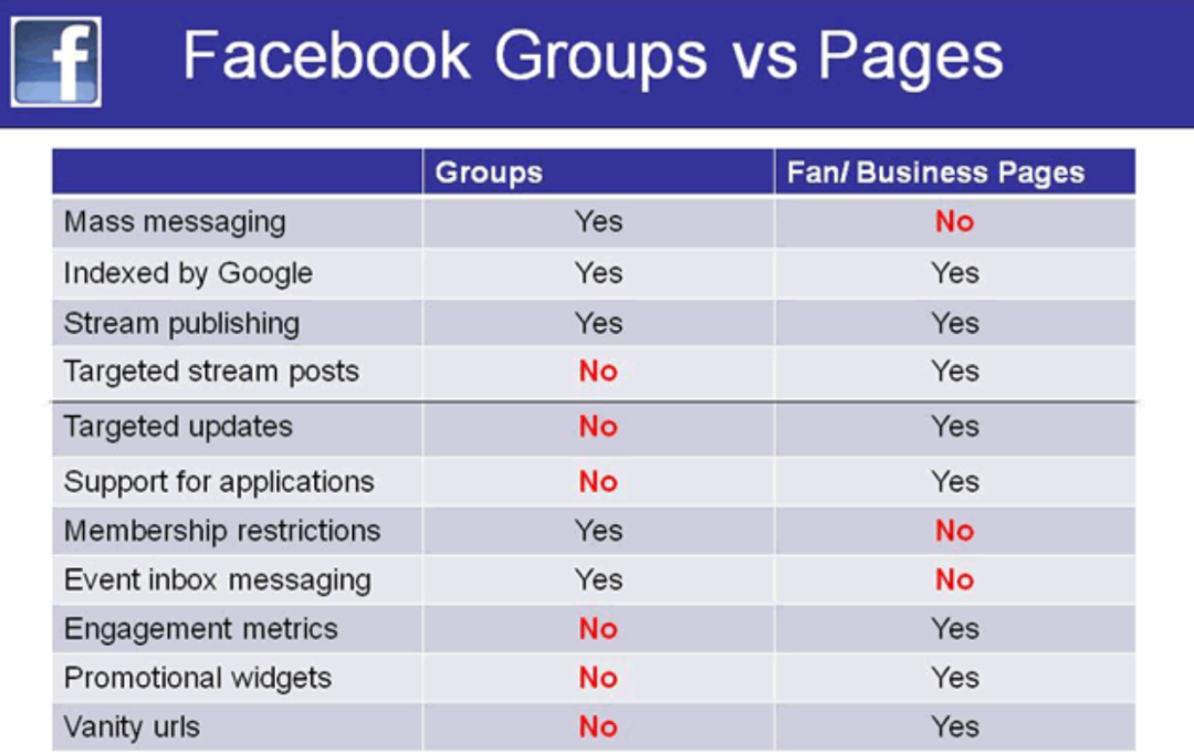 0 成本引流，如何玩转 Facebook Group 社群运营？