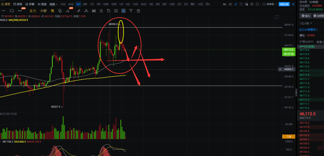 杀死BTC的 4 种可能？哪些是2024年的暴涨榜单！！！