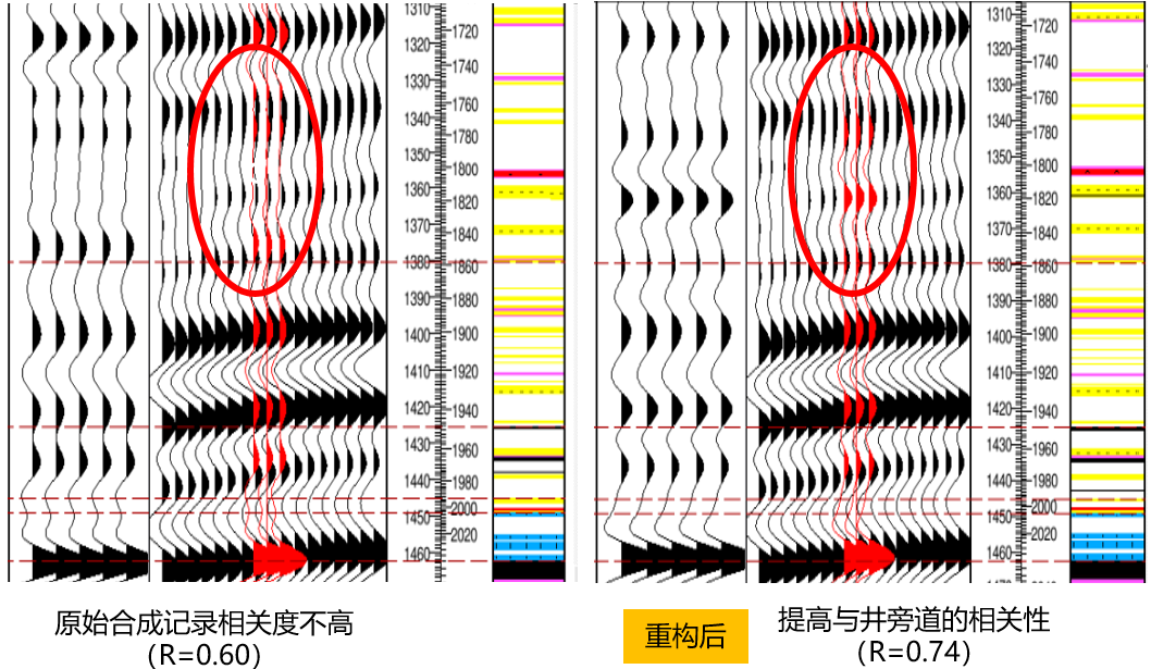 [应用成效]GeoEast高精度地震反演应用与成效