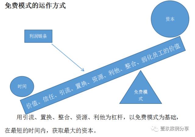 房产的免费模式:一幢价值4500万的楼房是如何套回来的?