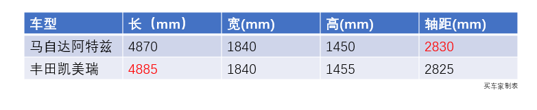 新款馬6阿特茲和新款凱美瑞，哪個值得入手？ 汽車 第4張