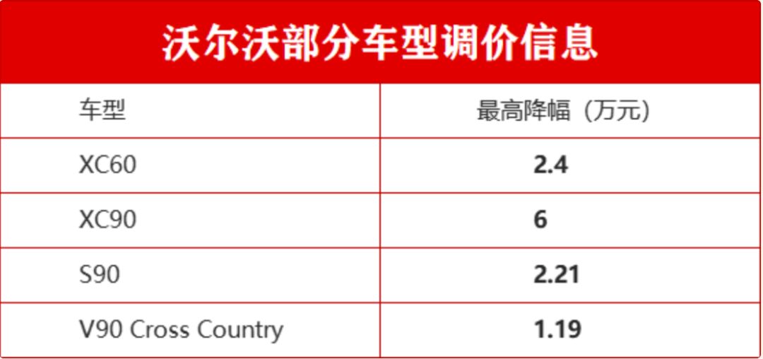 增值稅下調，表面是給消費者實惠，背後是更大一盤局 汽車 第4張