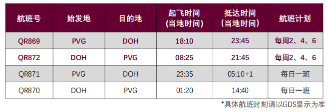 【优行·资讯】卡塔尔航空加密中国航线，优行商旅带你解锁全球便捷出行新体验