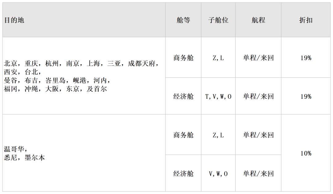 【优行·资讯】香港航空19周年庆！机票折扣高达19%，还有超值拼假指南请查收～
