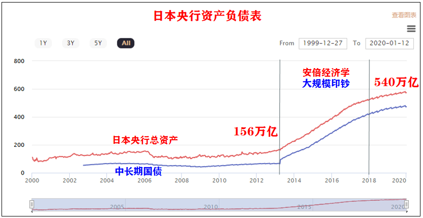 天涯补刀:美元，正在逐渐的失去其霸主地位！|2020-03-31-汉风1918-汉唐归来-惟有中华