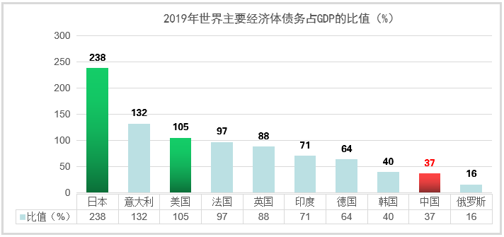 美国政府其实已经破产，美元贬值成大趋势，黄金迎来长线投资机会！