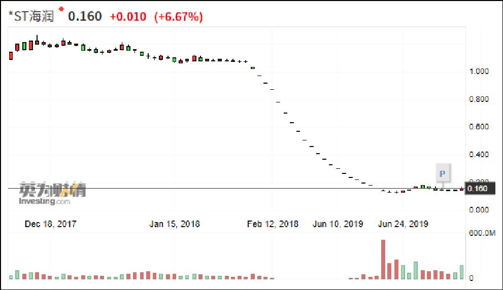 美国政府其实已经破产，美元贬值成大趋势，黄金迎来长线投资机会！