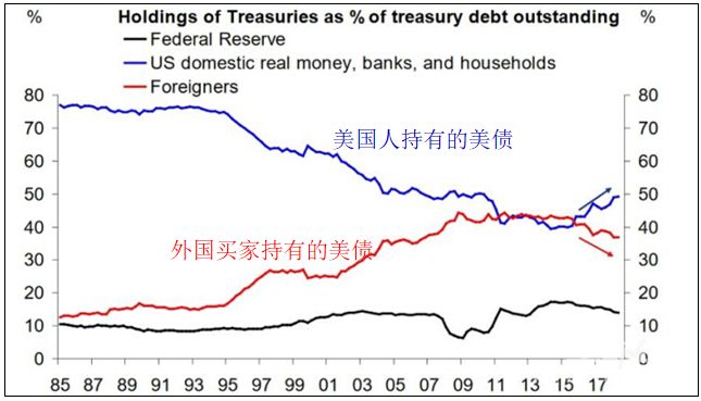 美国政府其实已经破产，美元贬值成大趋势，黄金迎来长线投资机会！