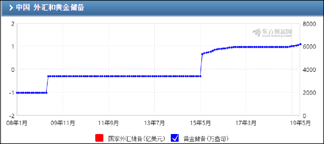美国政府其实已经破产，美元贬值成大趋势，黄金迎来长线投资机会！