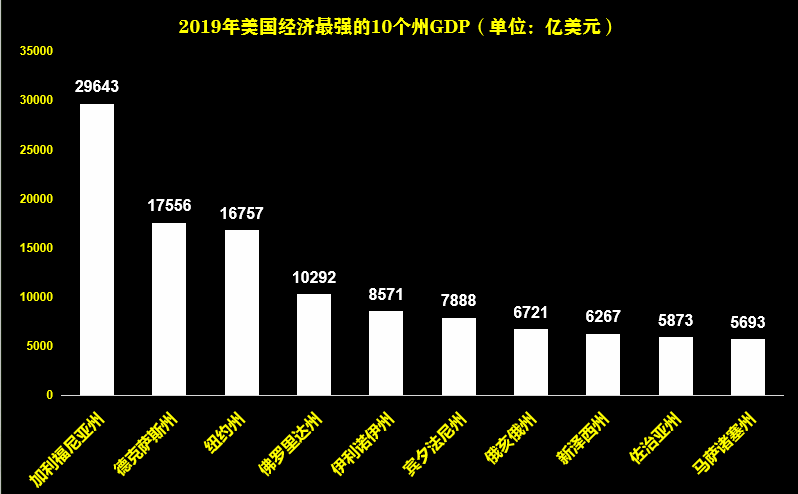 美国加州疫情期间闹独立中国是支持还是旁观这里说个明白！