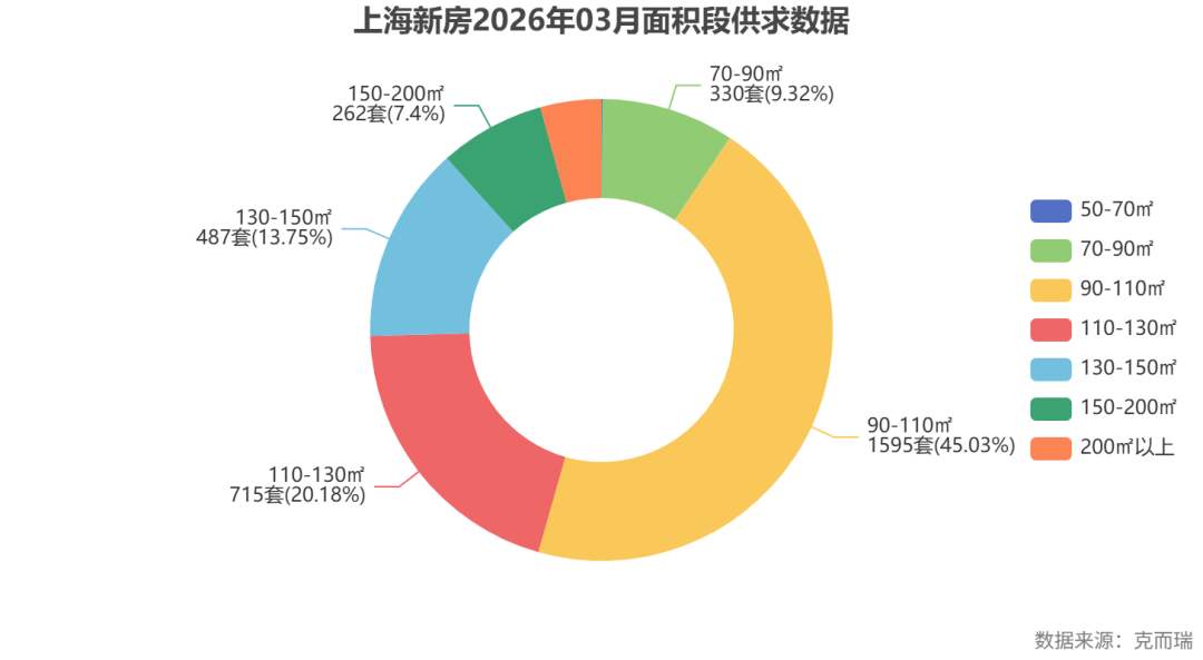 户型面积段成交分析图