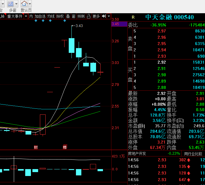 这段话了，没闪，一千万投机者0910现场直播蔬果(图5)