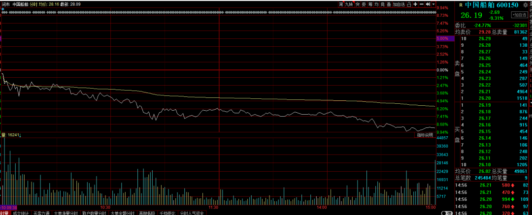 这段话了，没闪，一千万投机者0910现场直播蔬果(图2)