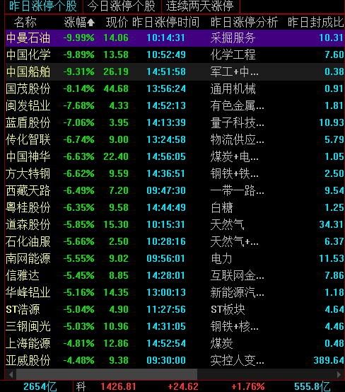 这段话了，没闪，一千万投机者0910现场直播蔬果