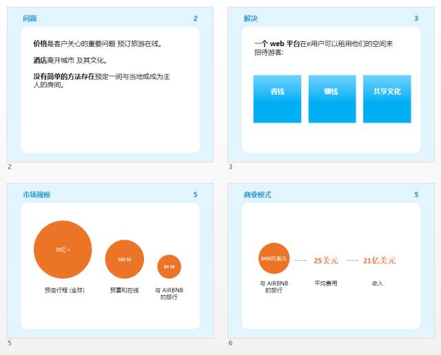 ppt英文翻译