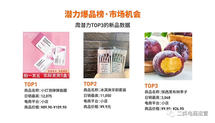 二类电商 | 大盘数据精准分析——爆款产品+热门潜力榜！