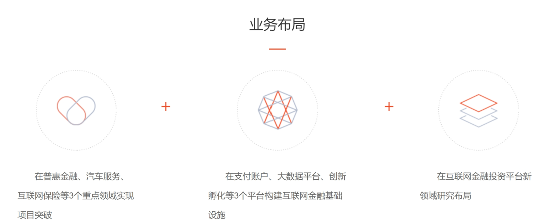 中国人保整合科技板块人保金服将成为历史
