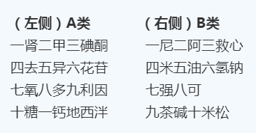 什么是药车【川骨知乎】急救车药品常背常忘？我院护士创作RAP和口诀，太有才了！_https://www.jmylbn.com_新闻资讯_第4张
